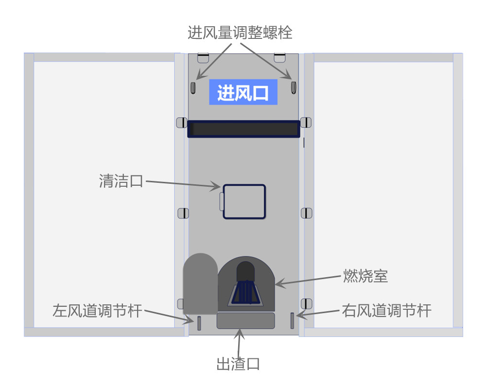 2箱、4箱燃煤型烘干機(jī)使用說(shuō)明