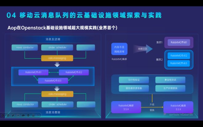 移動云消息中間件產(chǎn)品矩陣在開源技術(shù)創(chuàng)新領(lǐng)域的演進(jìn)之路